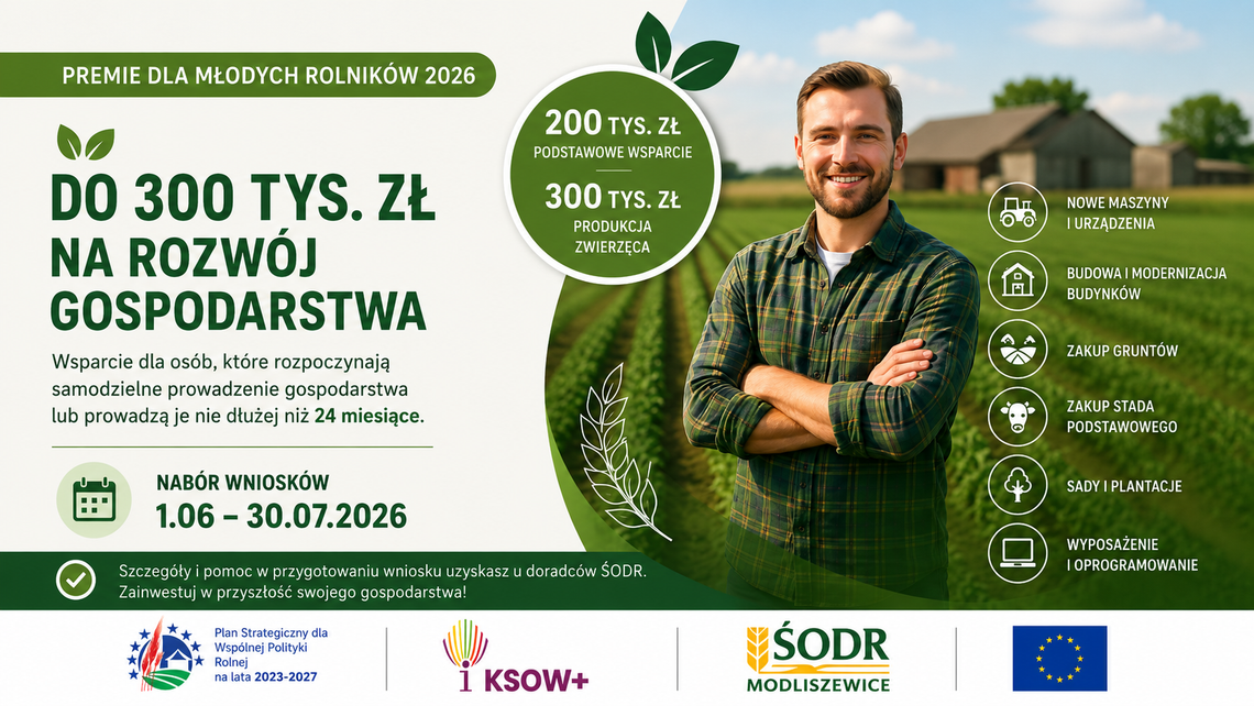 Nawet 300 tysięcy złotych dla młodych rolników. Nabór wniosków już trwa