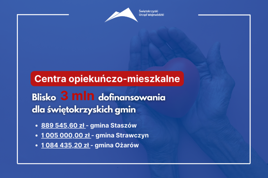 Niemal 3 miliony na Centra opiekuńczo-mieszkalne Niemal 3 miliony na Centra opiekuńczo-mieszkalne