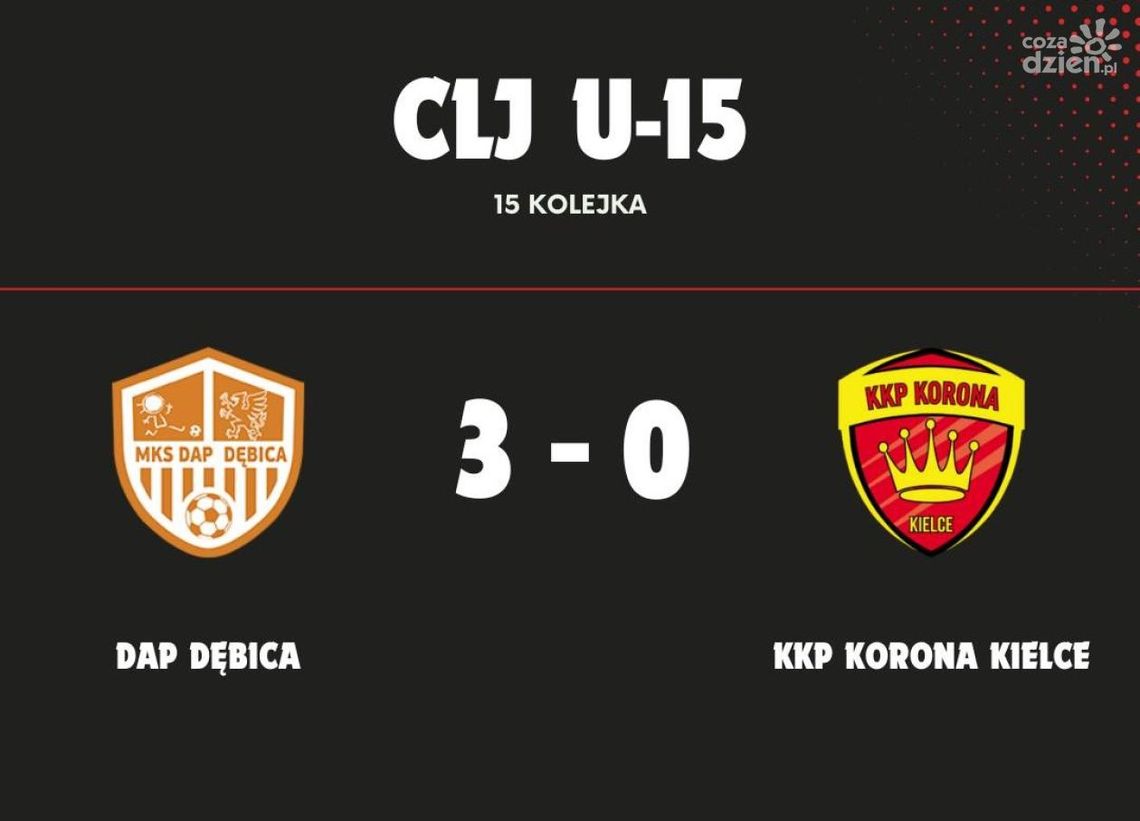 Nieudana inauguracja rundy wiosennej KKP Korona Kielce U-15 Nieudana inauguracja rundy wiosennej KKP Korona Kielce U-15