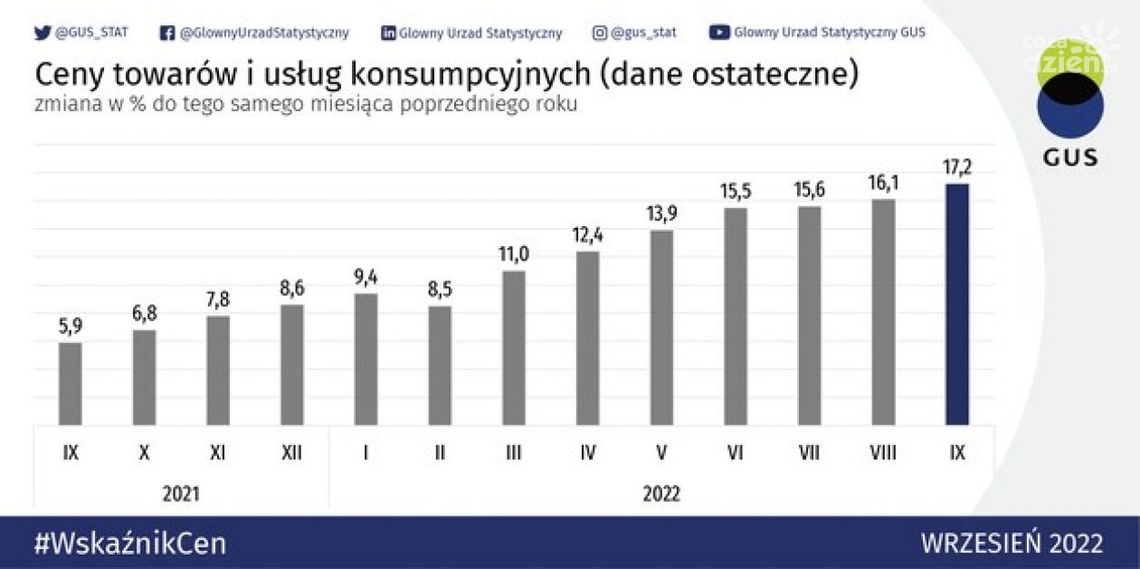 Nowe zasoby w Portalu Geostatystycznym Nowe zasoby w Portalu Geostatystycznym