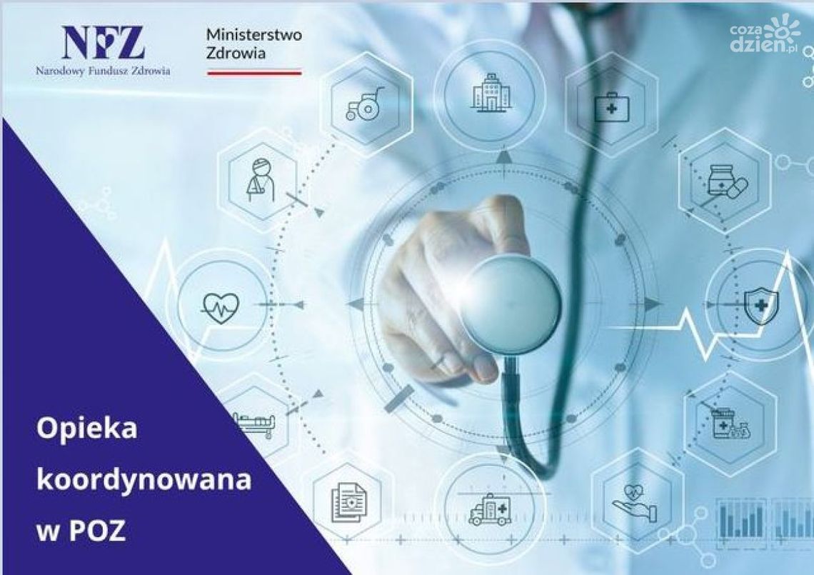 Opieka koordynowana - jedno miejsce różni specjaliści Opieka koordynowana - jedno miejsce różni specjaliści