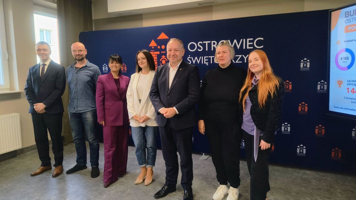 Ostrowiec będzie jak Wrocław. Mieszkańcy wybrali projekty z budżetu obywatelskiego Ostrowiec będzie jak Wrocław. Mieszkańcy wybrali projekty z budżetu obywatelskiego