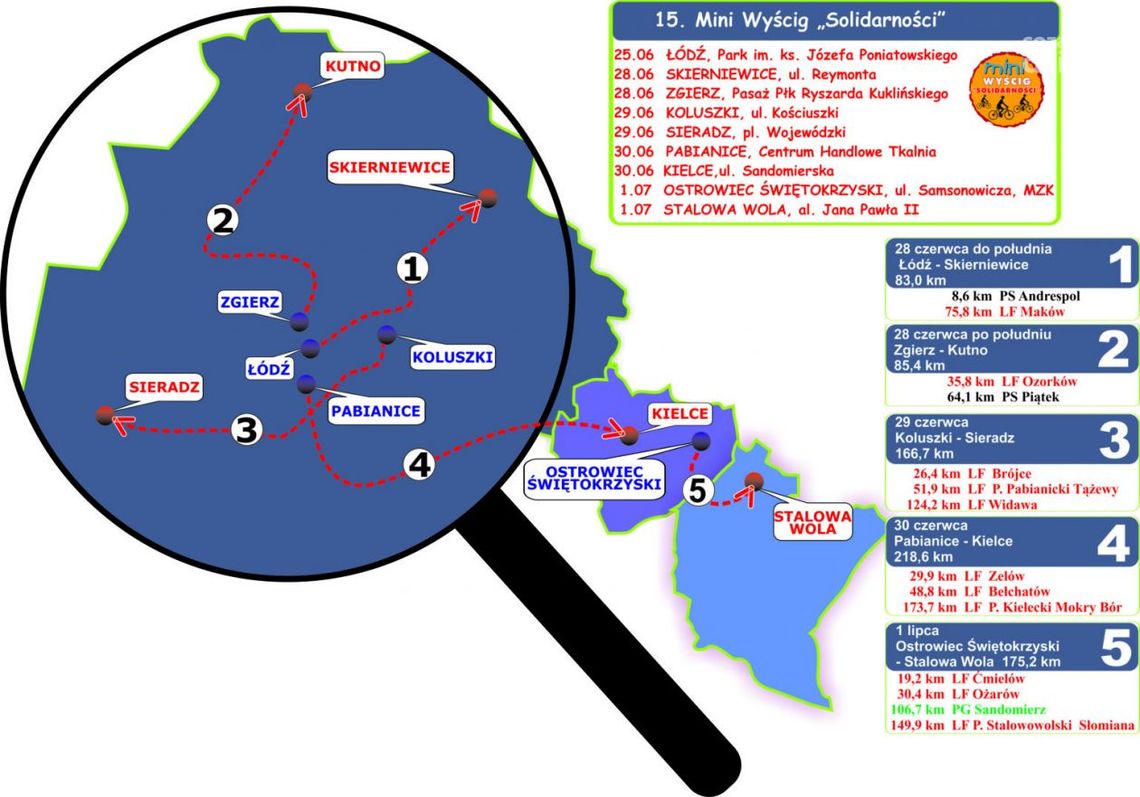 Ostrowiec jednym z etapów Międzynarodowego Wyścigu Kolarskiego "Solidarności" i Olimpijczyków Ostrowiec jednym z etapów Międzynarodowego Wyścigu Kolarskiego "Solidarności" i Olimpijczyków