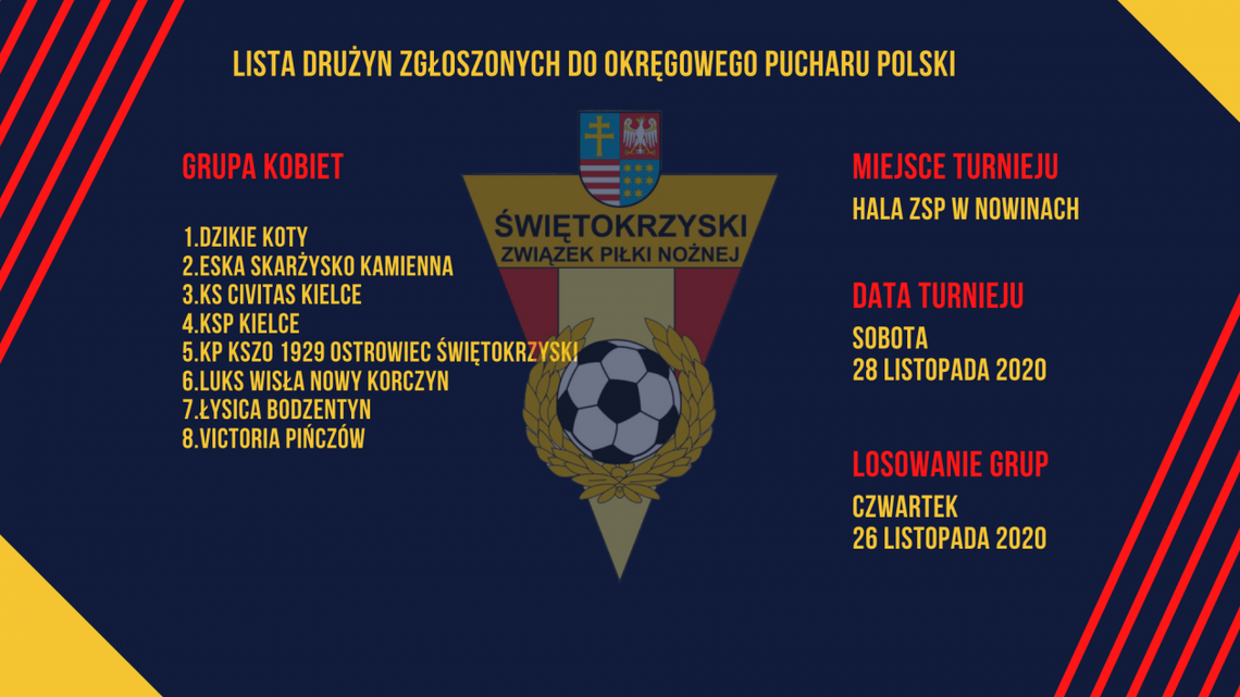 Piłkarki KSZO zagrają o Puchar Polski w futsalu Piłkarki KSZO zagrają o Puchar Polski w futsalu