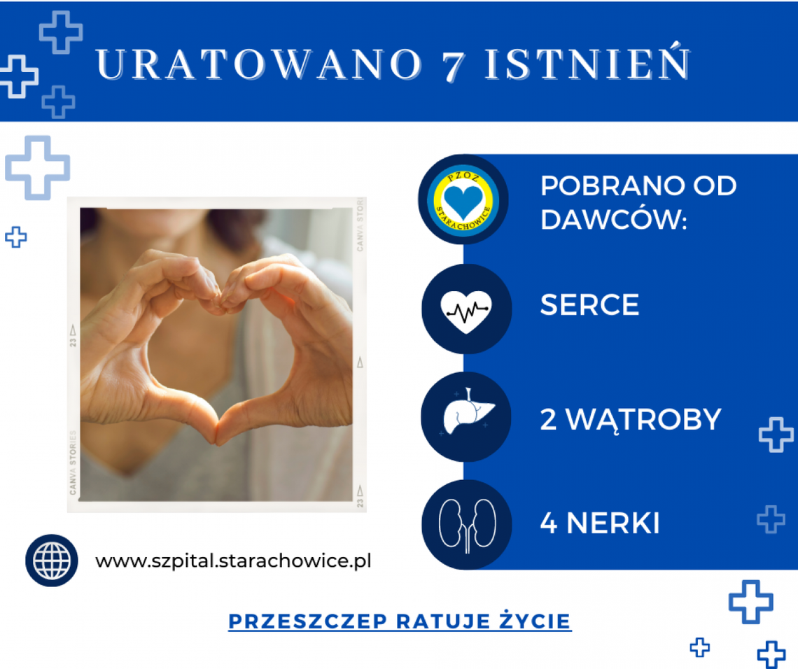 Pobrane w starachowickim szpitalu narządy uratowały 7 osób! Pobrane w starachowickim szpitalu narządy uratowały 7 osób!