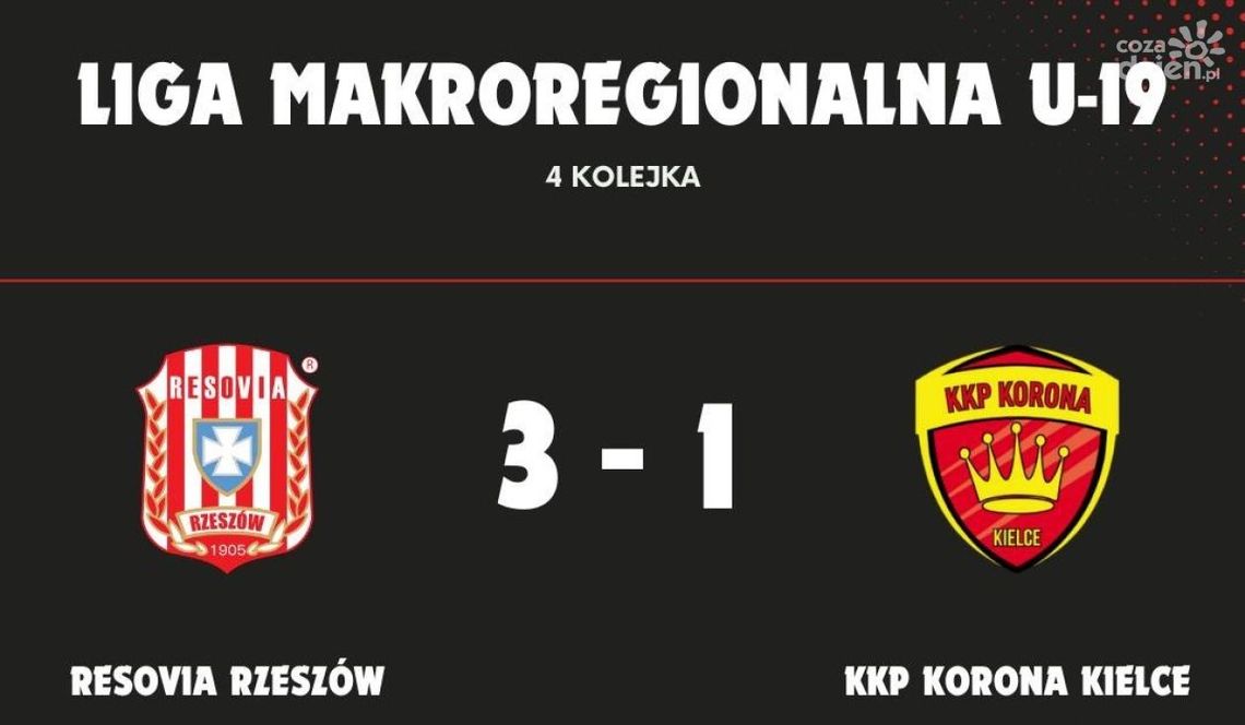 Porażka KKP Korona w Lidze Makroregionalnej Porażka KKP Korona w Lidze Makroregionalnej