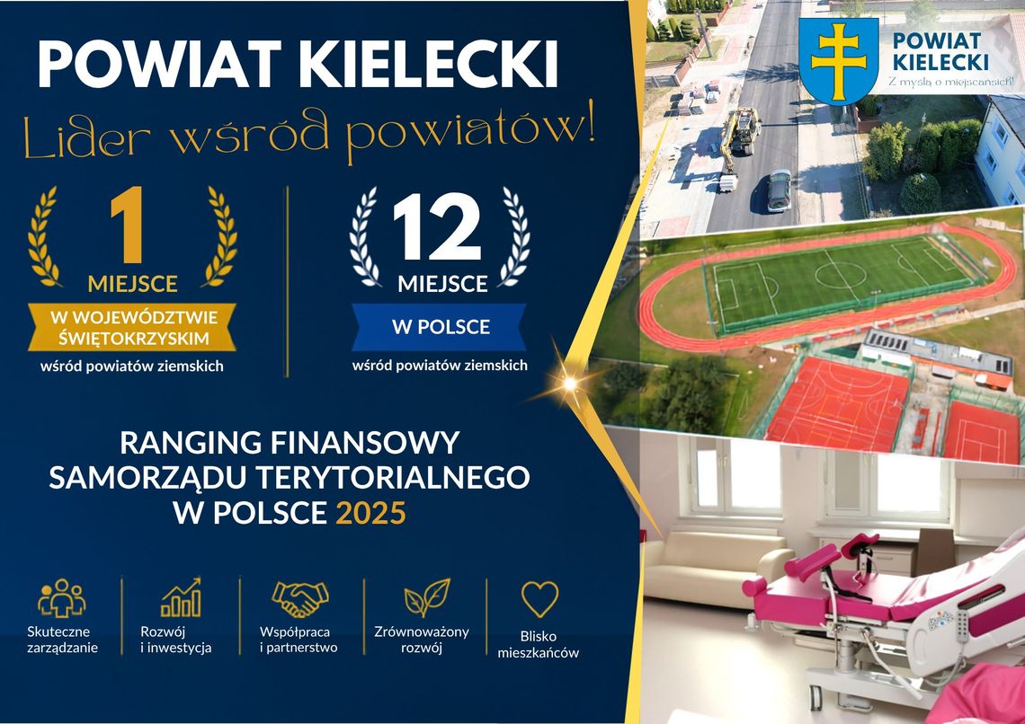 Powiat Kielecki w krajowej czołówce. Ogromny sukces w prestiżowym rankingu finansowym Powiat Kielecki w krajowej czołówce. Ogromny sukces w prestiżowym rankingu finansowym