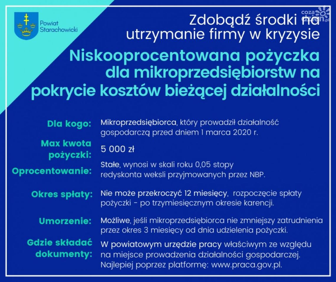 Pożyczki dla mikroprzedsiębiorców Pożyczki dla mikroprzedsiębiorców