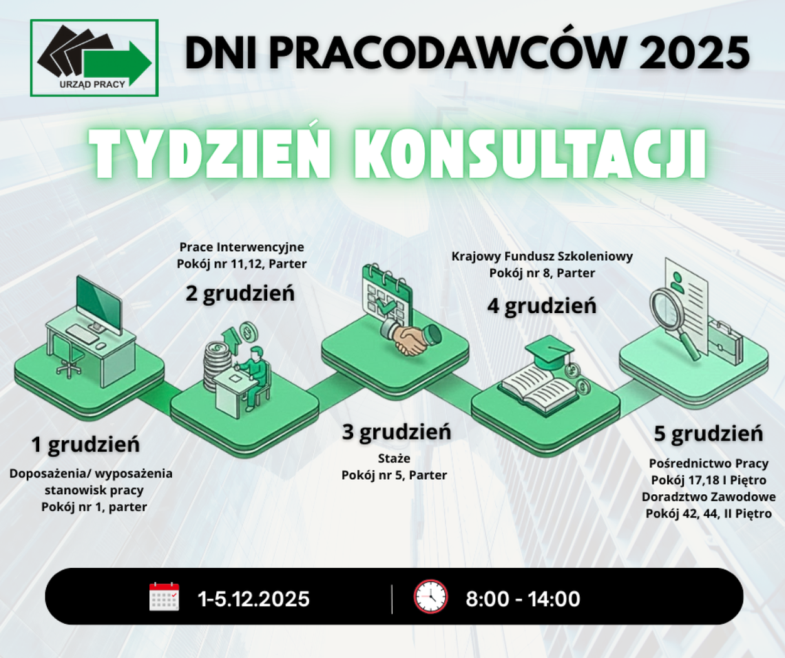 Pozyskaj fundusze, pracowników i kompetencje.
PUP w Ostrowcu zaprasza przedsiębiorców na Tydzień Konsultacji Pozyskaj fundusze, pracowników i kompetencje.
PUP w Ostrowcu zaprasza przedsiębiorców na Tydzień Konsultacji