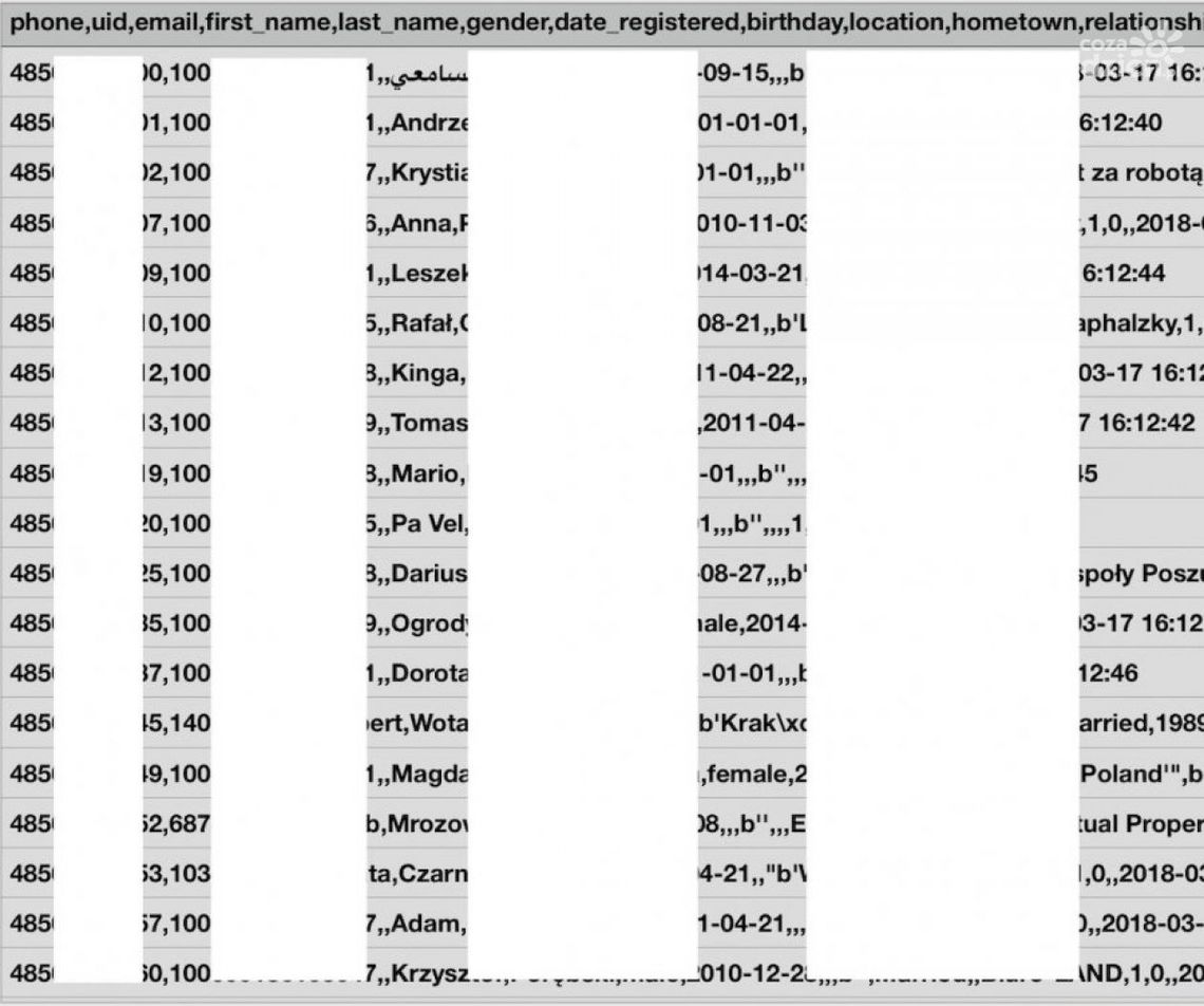 Próby wyłudzenia danych użytkowników popularnego portalu społecznościowego Próby wyłudzenia danych użytkowników popularnego portalu społecznościowego
