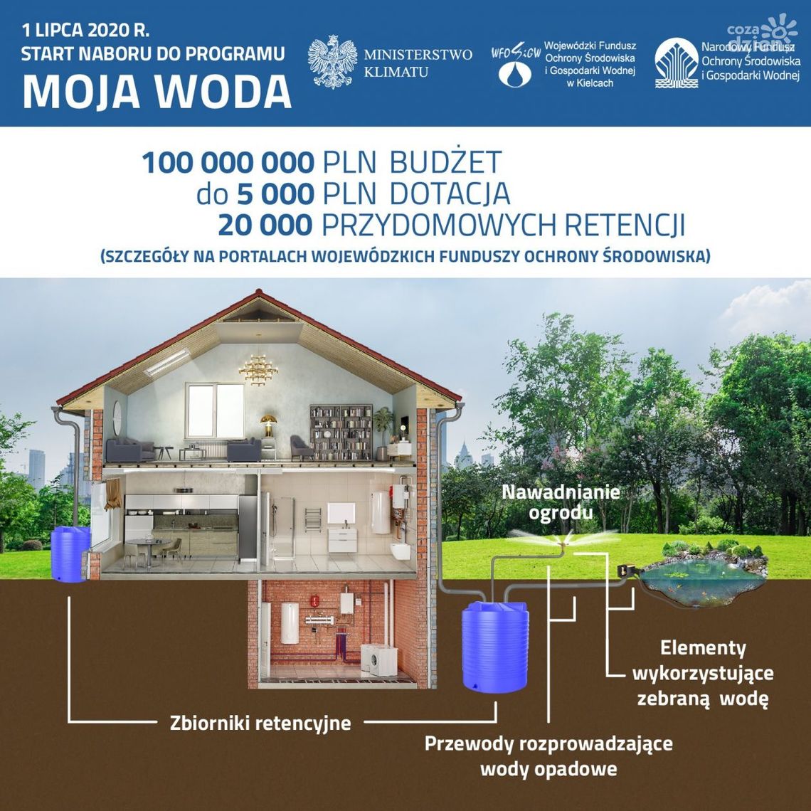 Program "Moja woda" zostaje wstrzymany