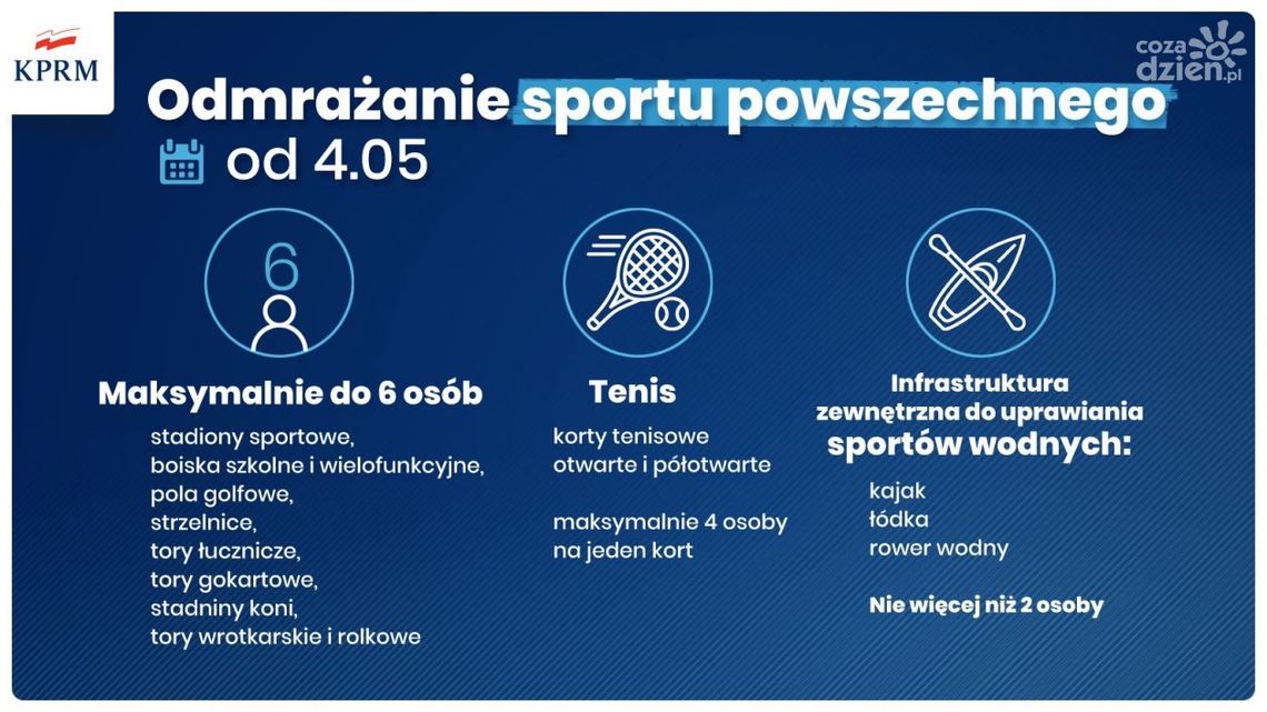 Przywracają aktywność sportowa w Polsce Przywracają aktywność sportowa w Polsce