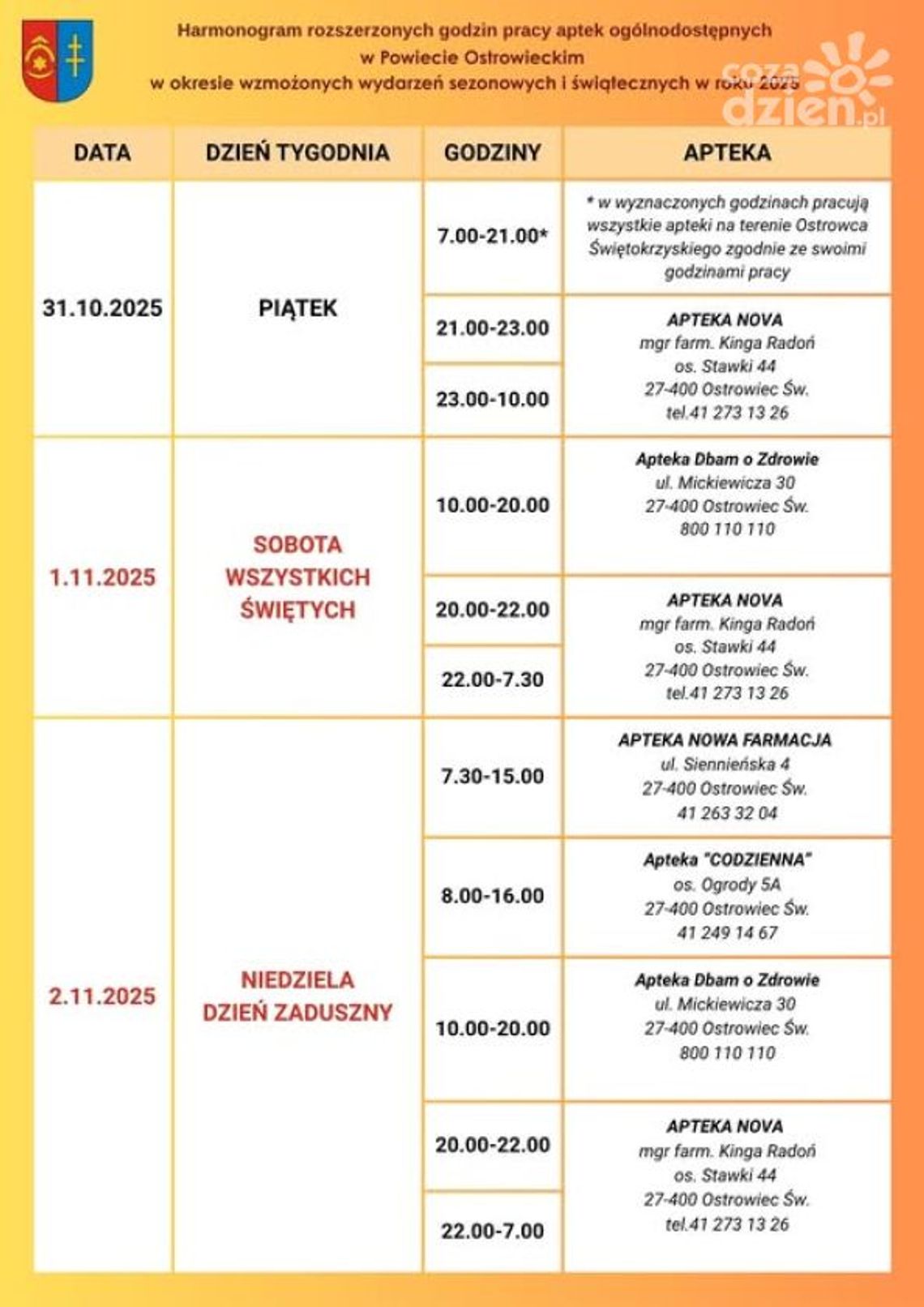 Świąteczne dyżury ostrowieckich aptek 