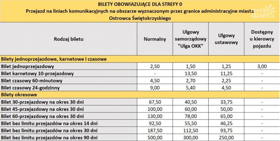 Taniej z Ostrowiecką Kartą Komunikacyjną Taniej z Ostrowiecką Kartą Komunikacyjną