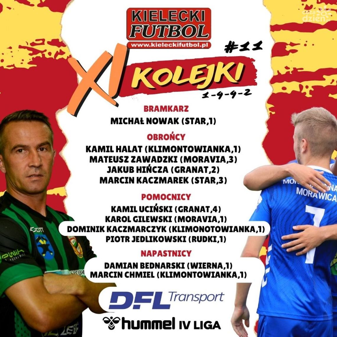 Tercet z Klimontowianki w 11 kolejki KF Tercet z Klimontowianki w 11 kolejki KF