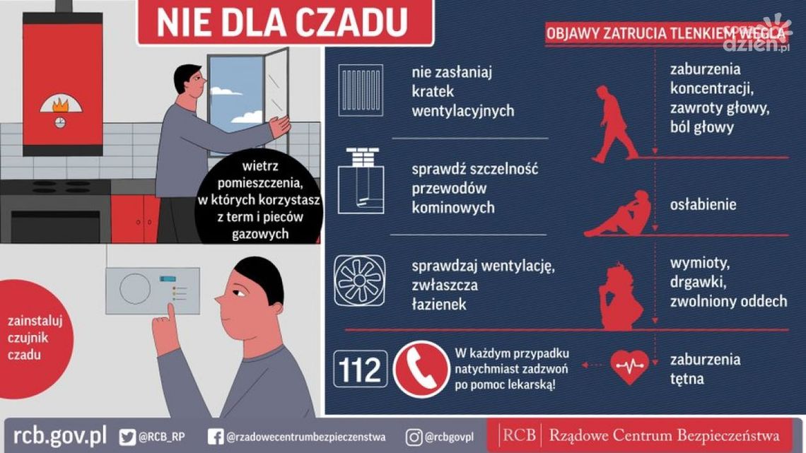 Tlenek węgla o sobie przypomniał