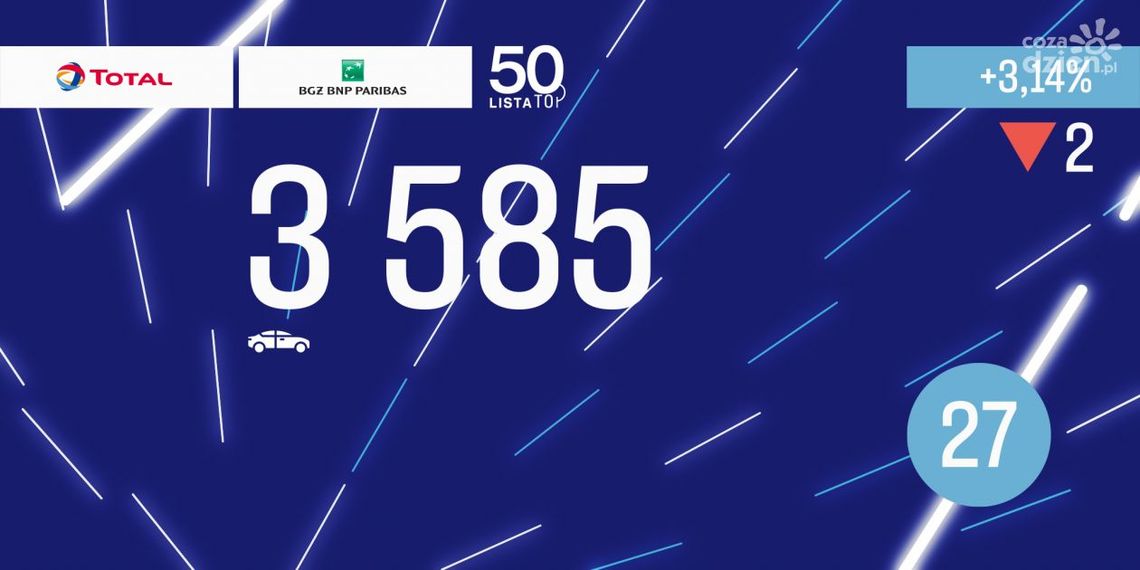 Toyota Romanowski wśród najlepszych! Toyota Romanowski wśród najlepszych!