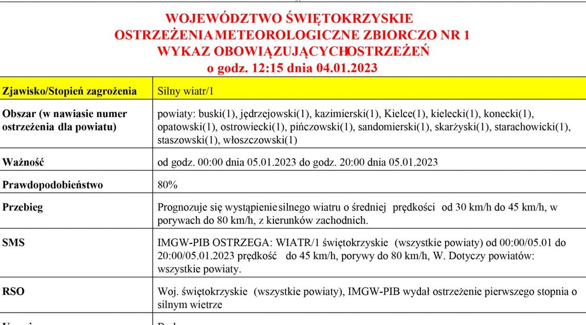 Uwaga na silne wichury Uwaga na silne wichury