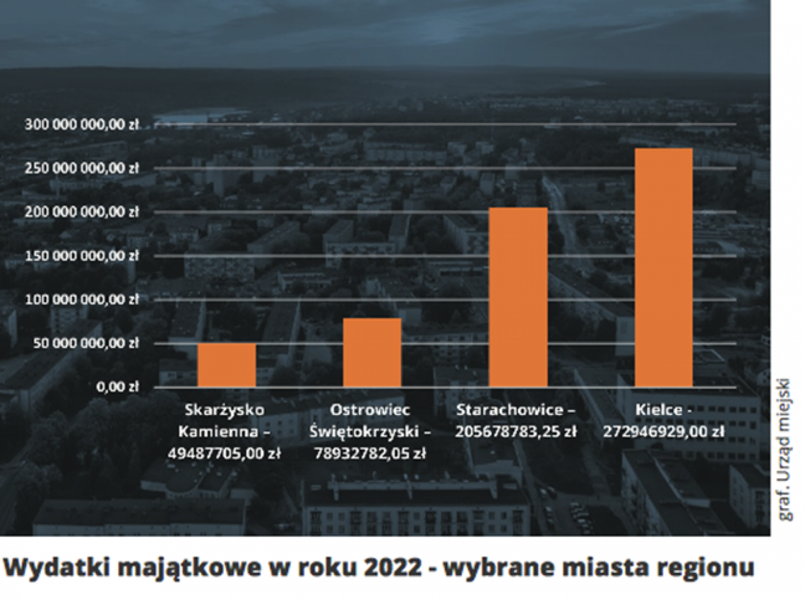 W Starachowicach odpierają zarzuty i chwalą się sukcesami W Starachowicach odpierają zarzuty i chwalą się sukcesami