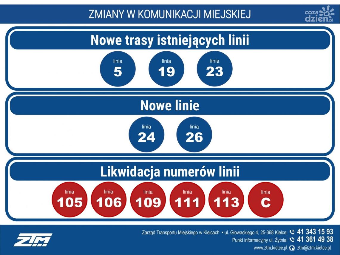 Zmiany w ZTM w Kielcach. Nowe linie i ceny biletów. Zmiany w ZTM w Kielcach. Nowe linie i ceny biletów.