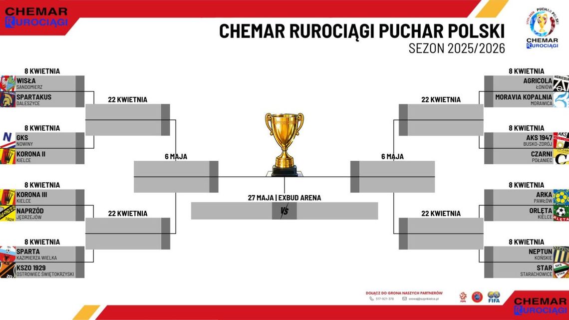 Znamy pary 1/8 finału Okręgowego Pucharu Polski Znamy pary 1/8 finału Okręgowego Pucharu Polski