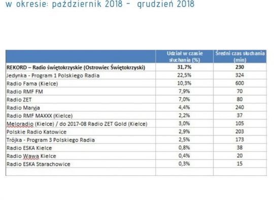 Radio Rekord 89,6 FM najpopularniejsze!