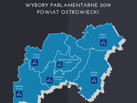 Tak minął nam 2019 rok!