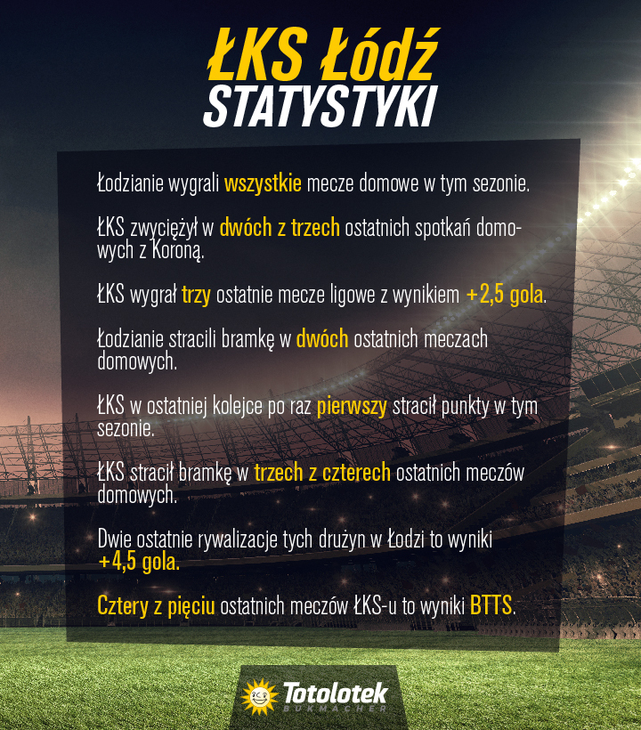 lks-lodz-statystyki-totolotek
