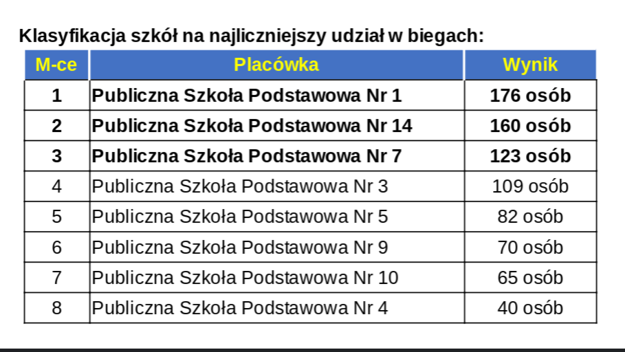 Ostrowieckie Biegi Niepodległości