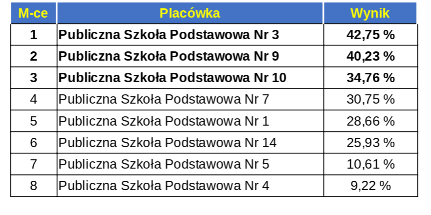 Ostrowieckie Biegi Niepodległości