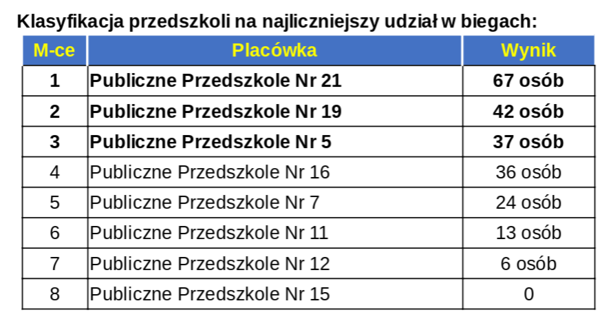 Ostrowieckie biegi Niepodległości